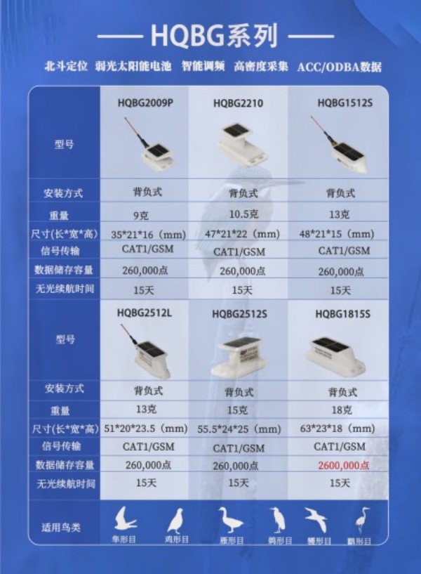 itb8888通博,湖南野生动物追踪,湖南卫星追踪器,湖南追踪器