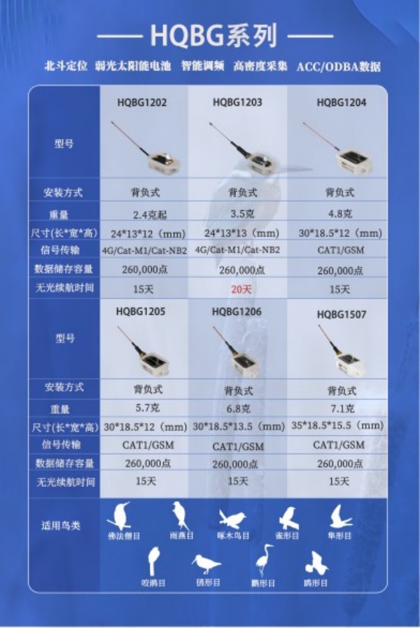 itb8888通博,湖南野生动物追踪,湖南卫星追踪器,湖南追踪器