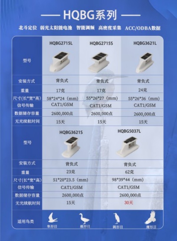 itb8888通博,湖南野生动物追踪,湖南卫星追踪器,湖南追踪器
