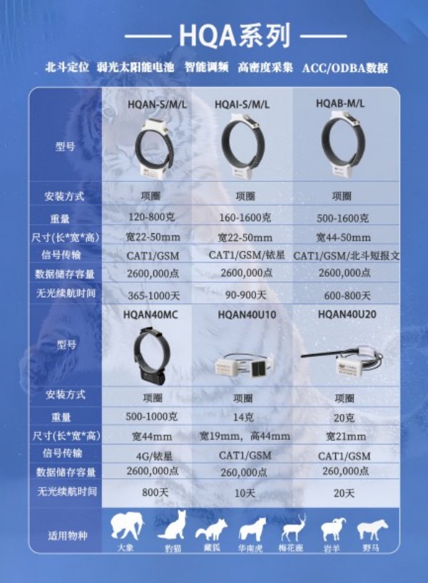 itb8888通博,湖南野生动物追踪,湖南卫星追踪器,湖南追踪器
