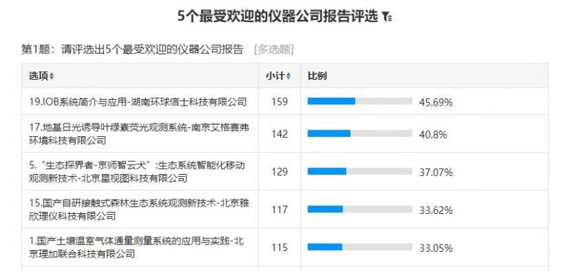itb8888通博,湖南野生动物追踪,湖南卫星追踪器,湖南追踪器